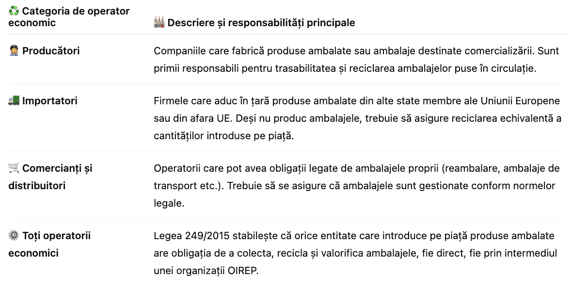 Blog - Cine are obligații în 2025 conform legii 249_2015 privind ambalajele