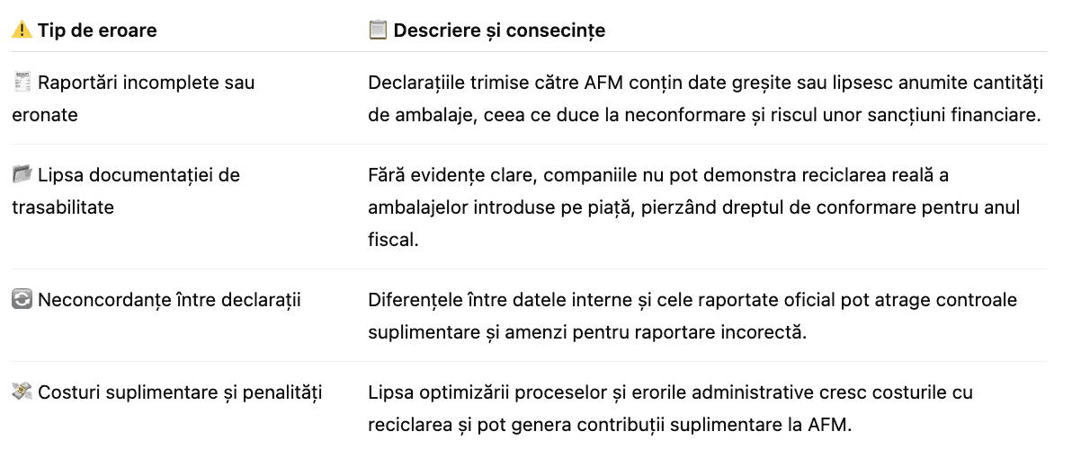 Blog - Greșeli frecvente ale companiilor fără consultanță
