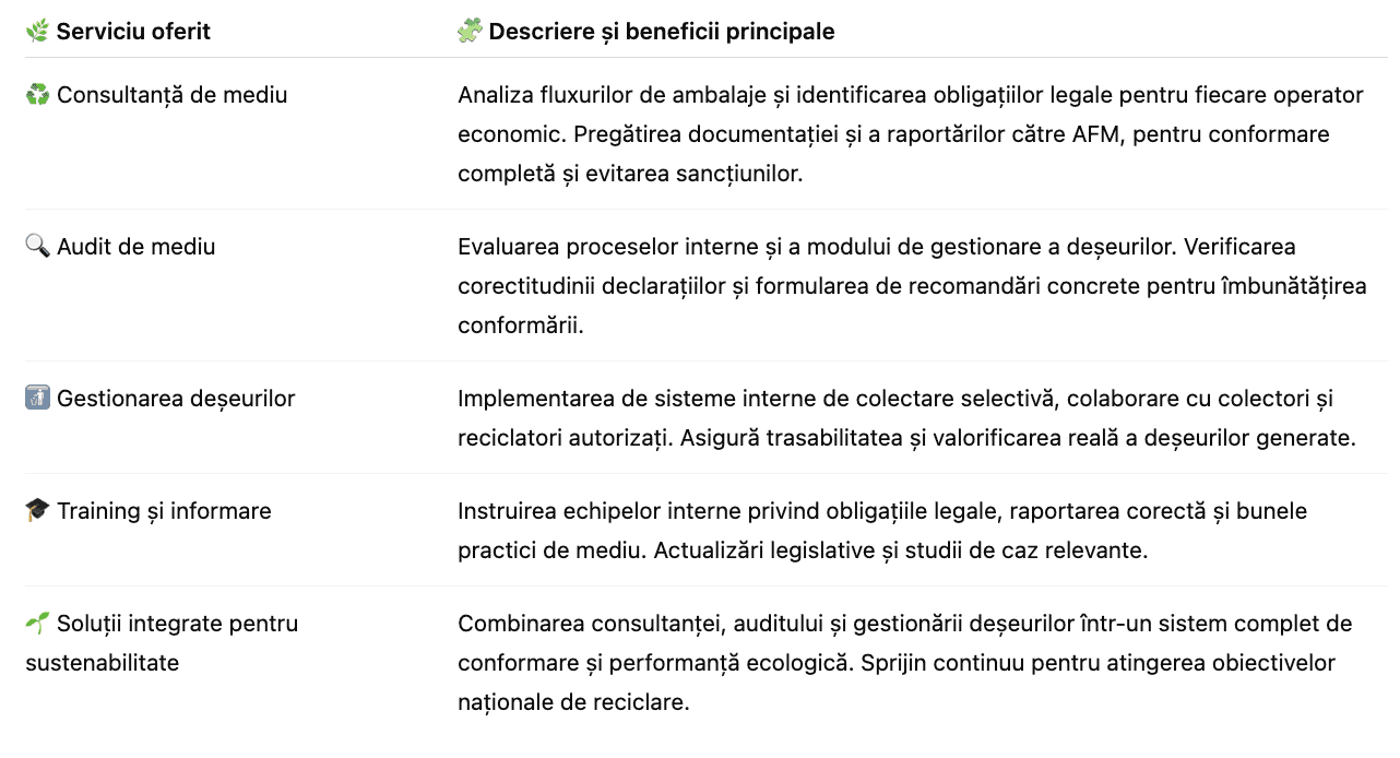 Blog - Serviciile oferite de Eco Synergy